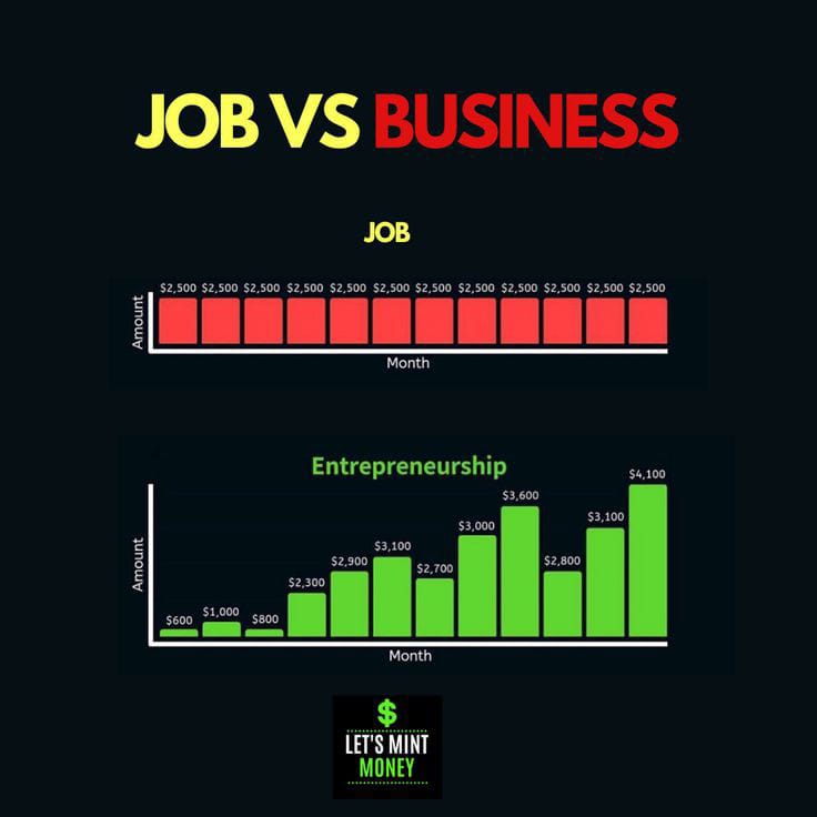 Jobs vs Business