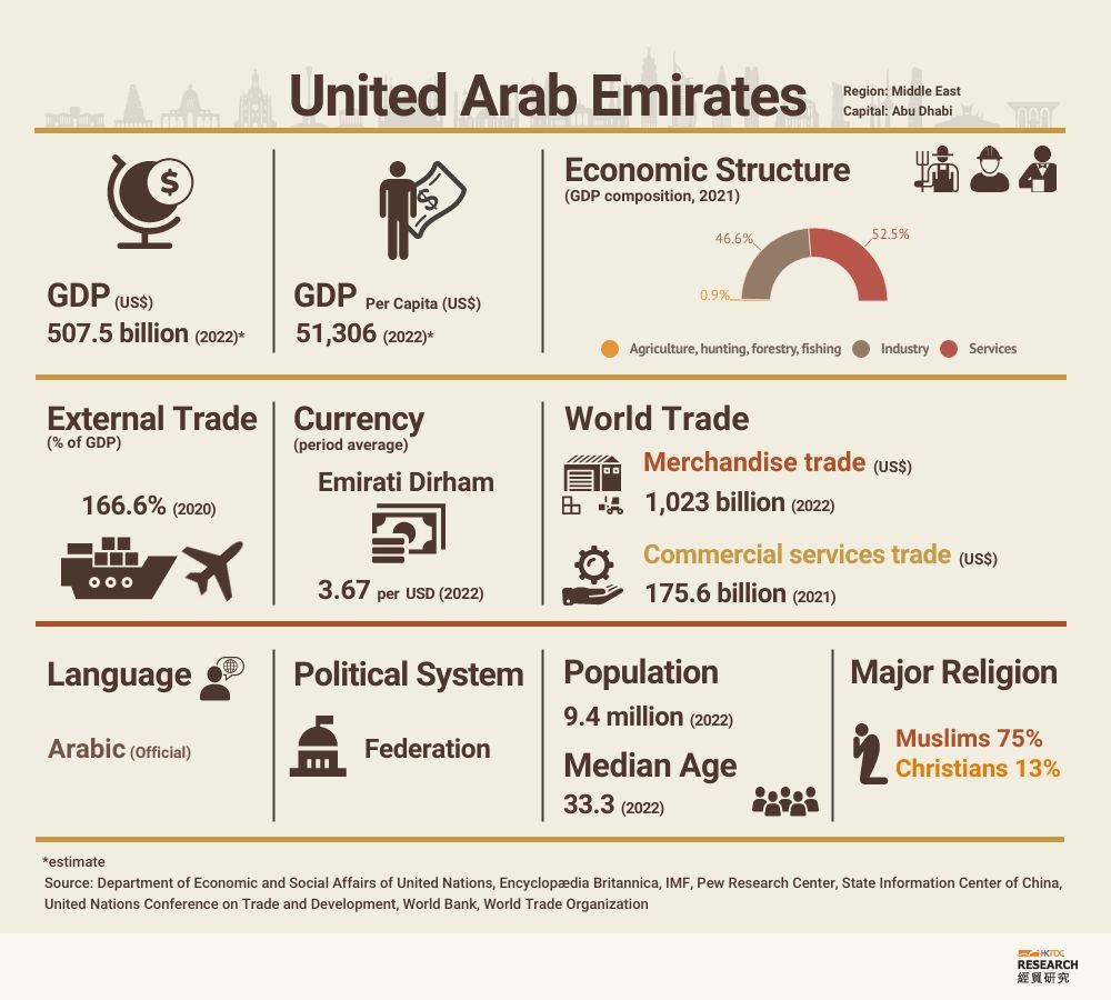 UAE Market Trends and Investment Opportunities